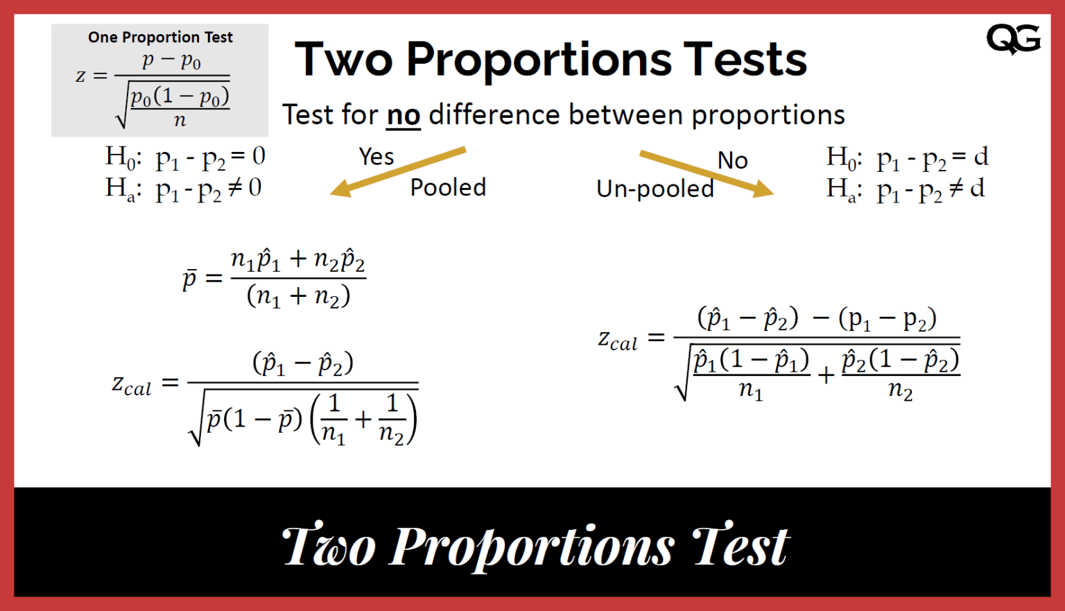 Two Proportions Z Test or Two Sample Z Test for Proportions | Quality Gurus