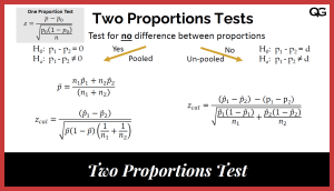 Two Proportions Z Test or Two Sample Z Test for Proportions | Quality Gurus