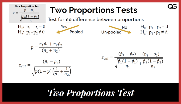 two-proportions-z-test-or-two-sample-z-test-for-proportions-quality-gurus