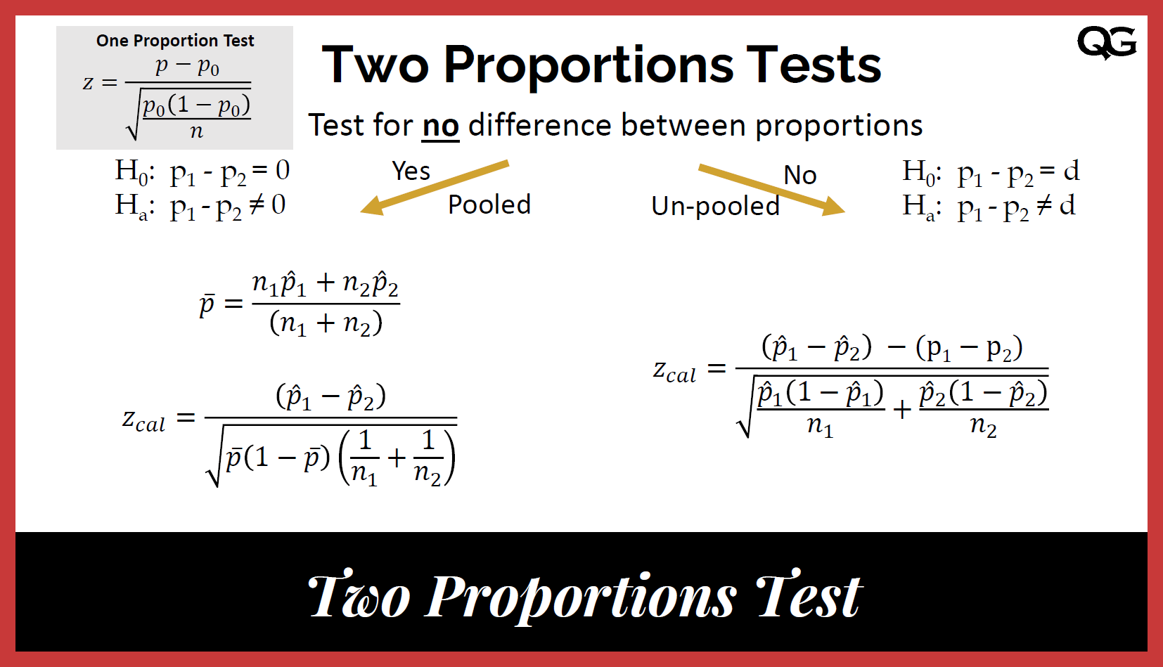 Two Proportions Z Test or Two Sample Z Test for Proportions