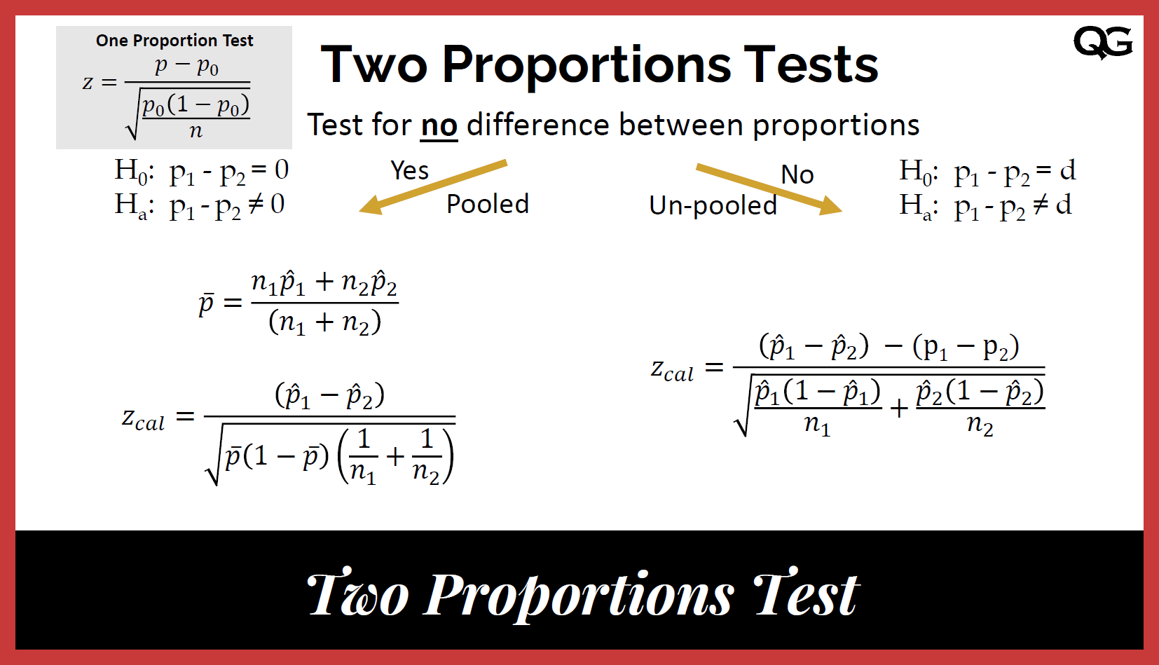 Inference about 2 sample means and proportions.