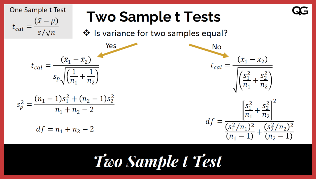 null and alternative hypothesis for two sample t test