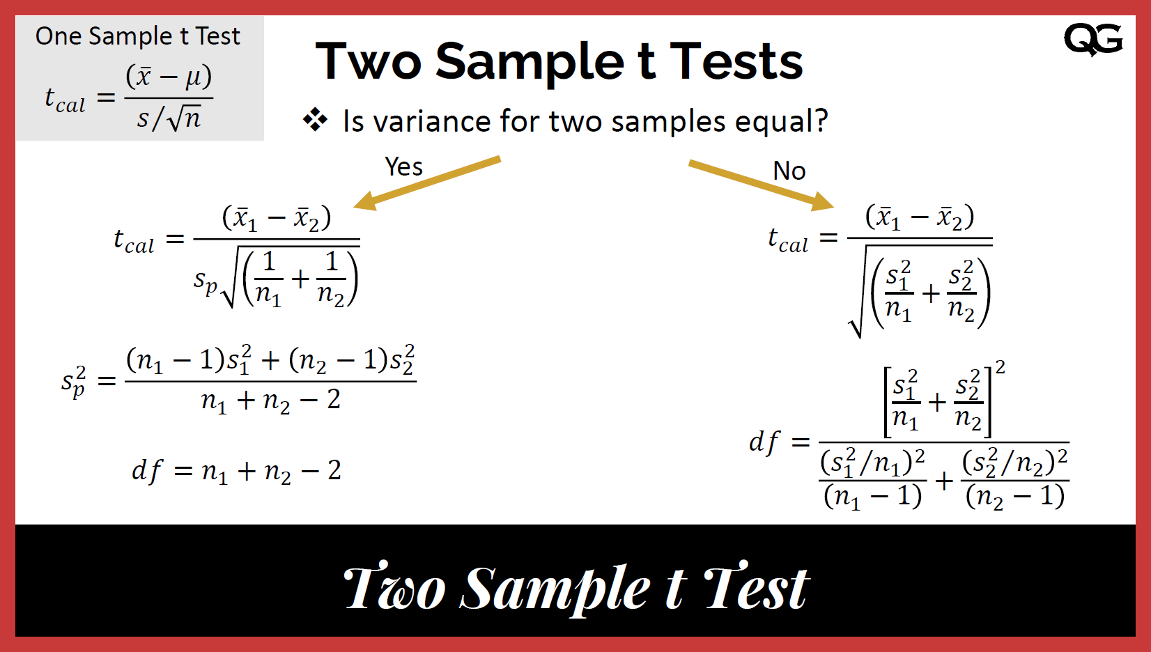 null hypothesis t test calculator
