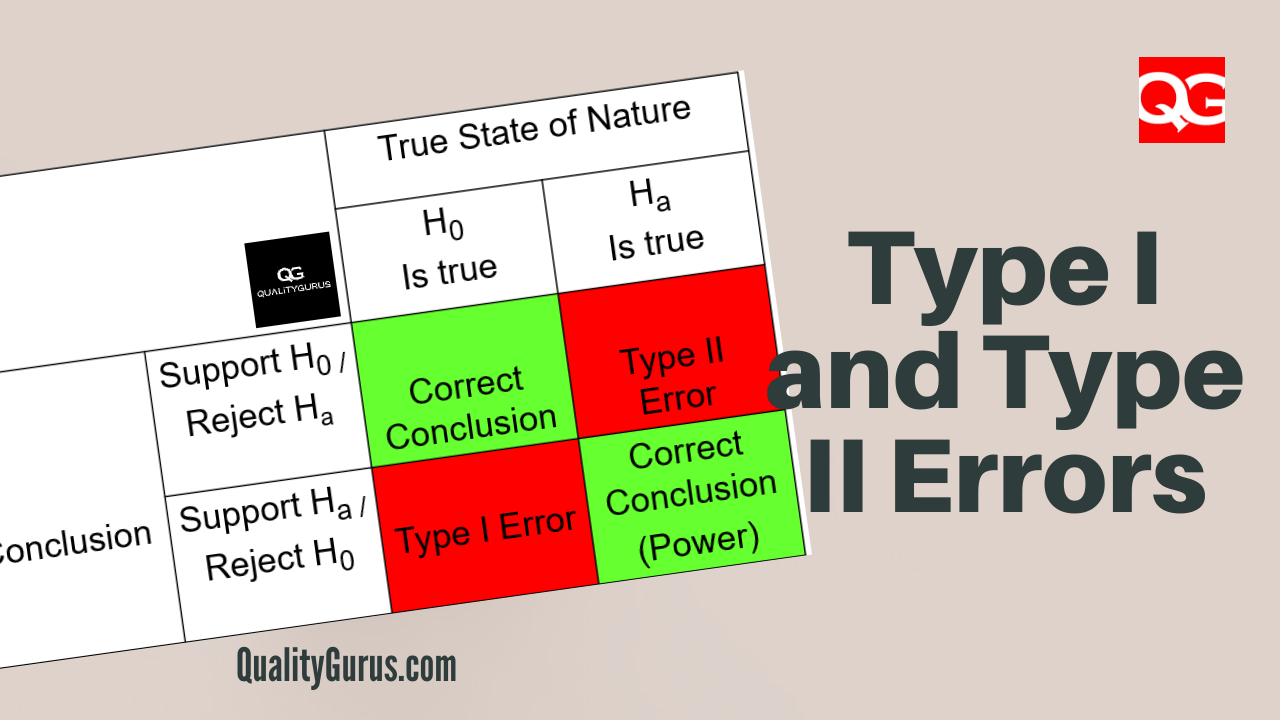 Type I & Type II Errors  Differences, Examples, Visualizations