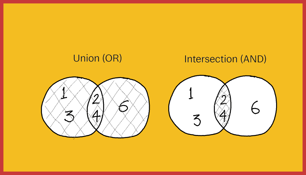 probability of the union and intersection of events