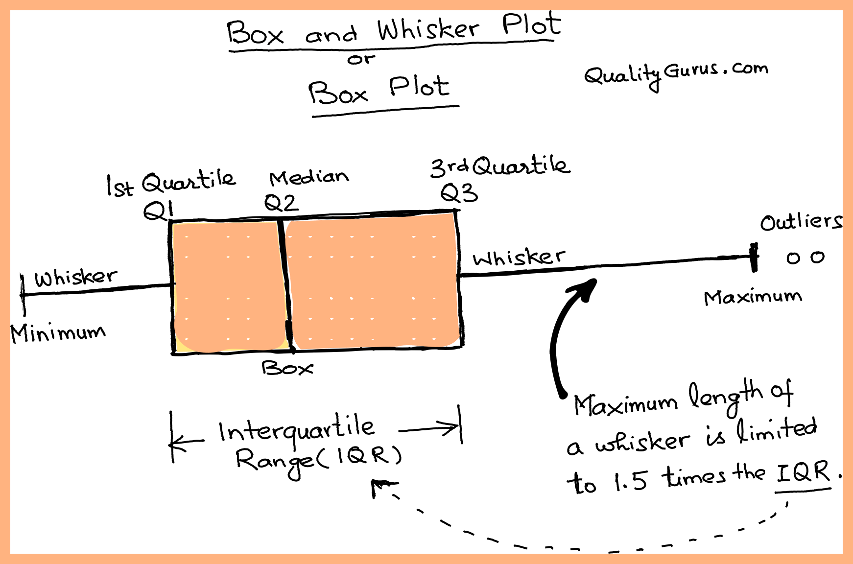 box and whisker example