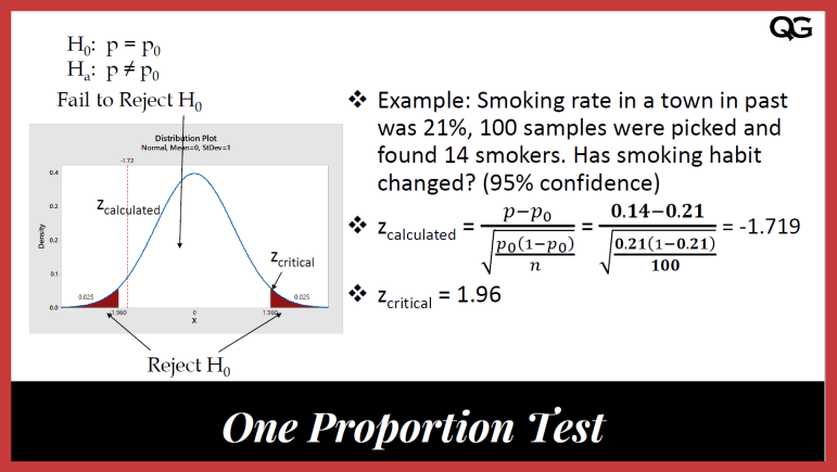 One Proportion Z Test Quality Gurus 4465