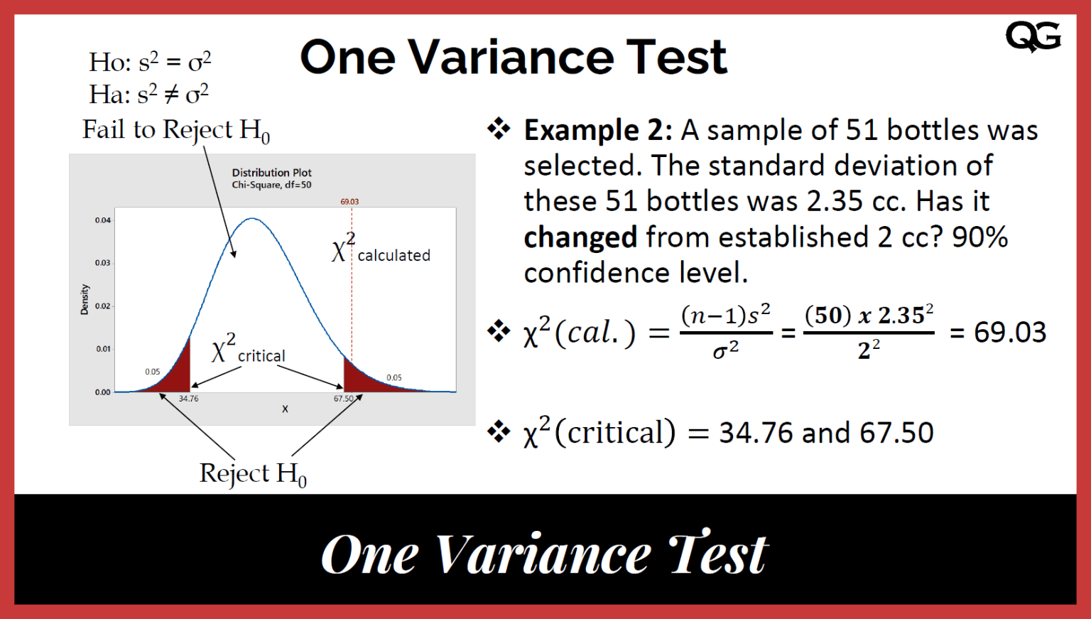 one sample variance hypothesis test