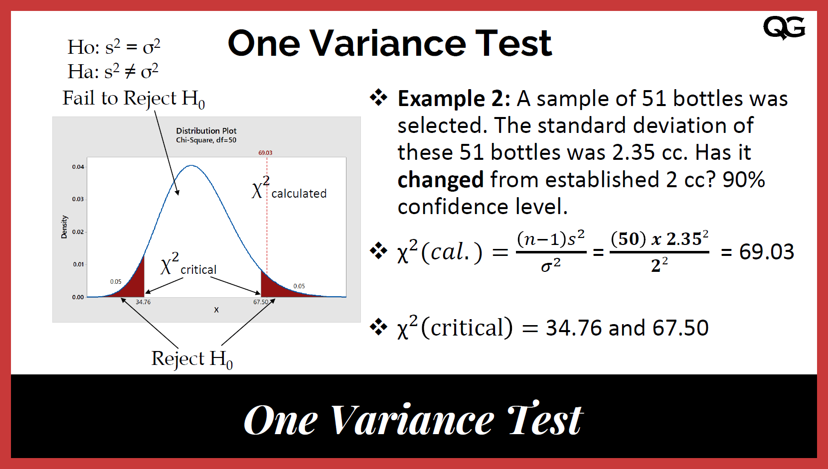 hypothesis testing for single variance