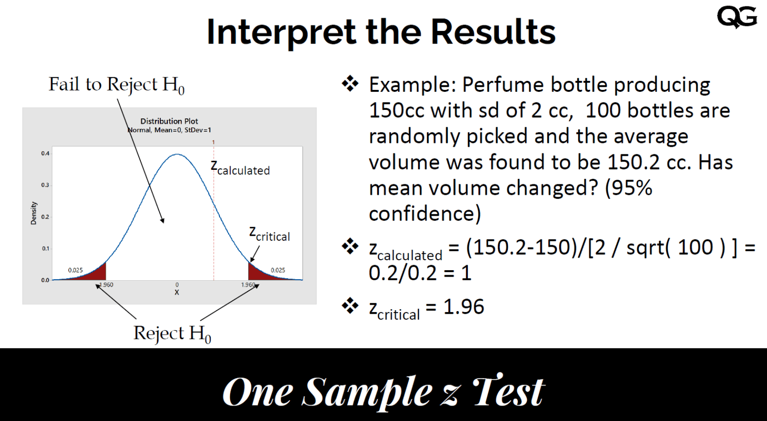 One Sample Z Hypothesis Test Quality Gurus one-sample-z-hypothesis-test-quality-gurus