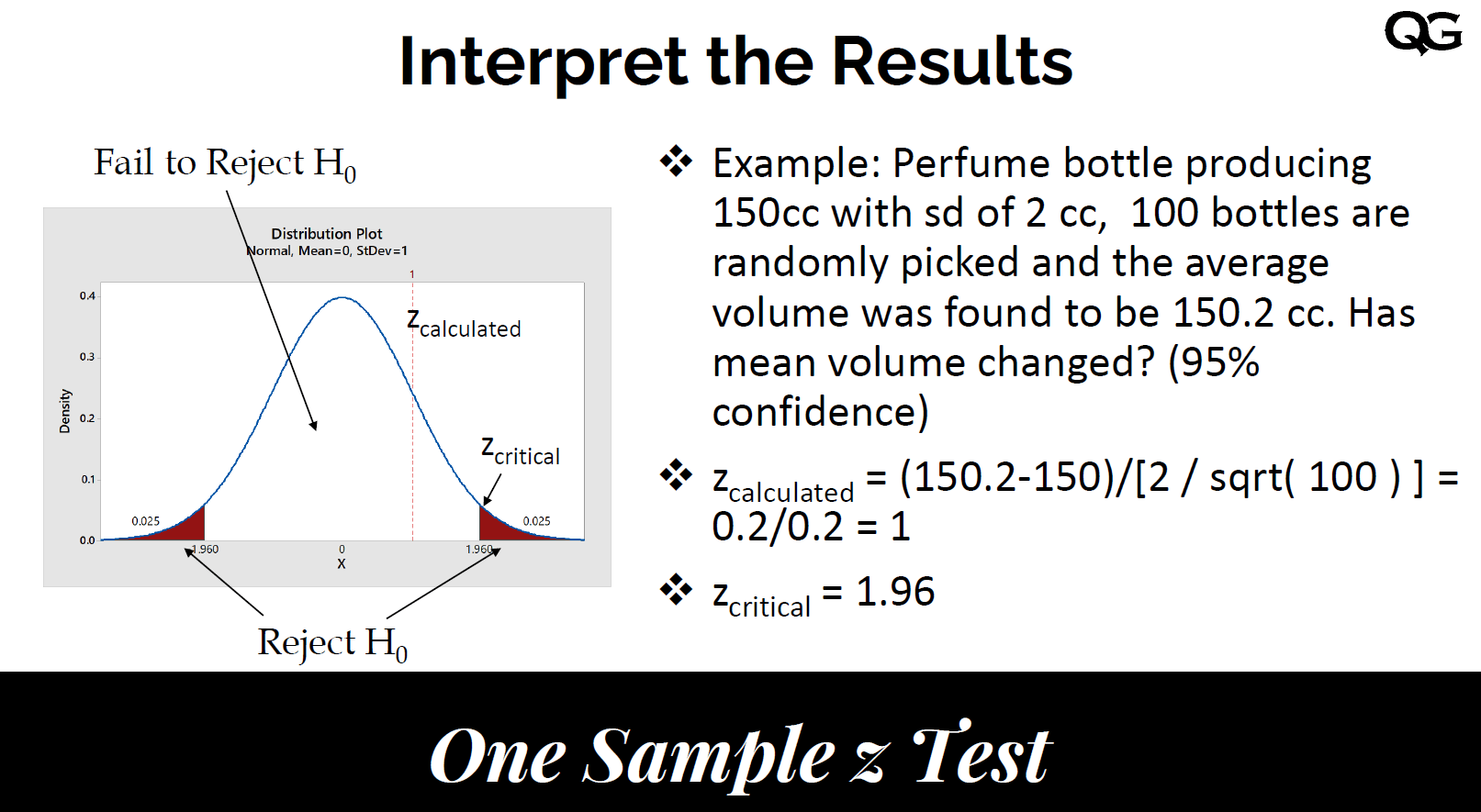 one sample z test null hypothesis