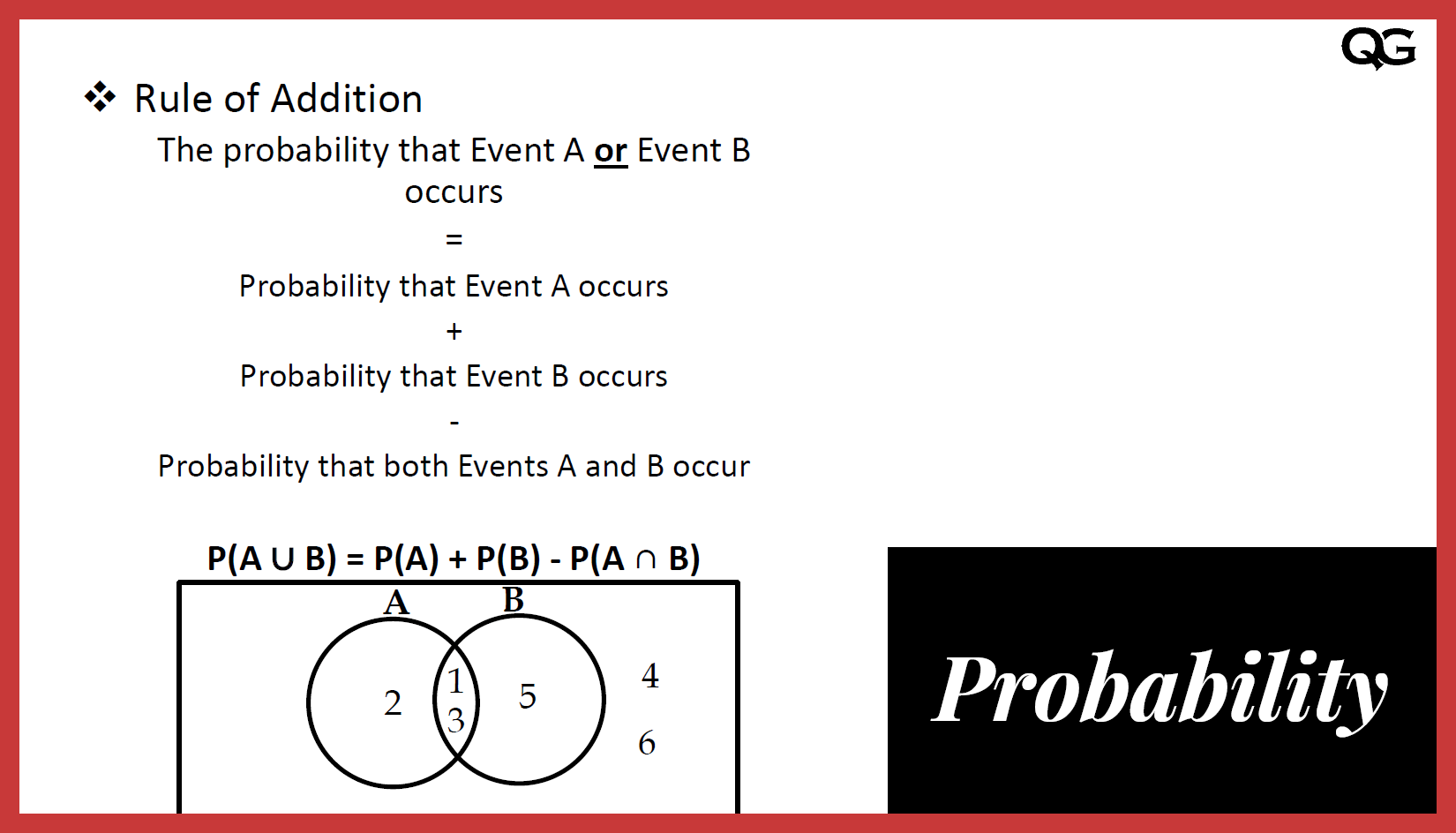 Probability Rule Of Addition