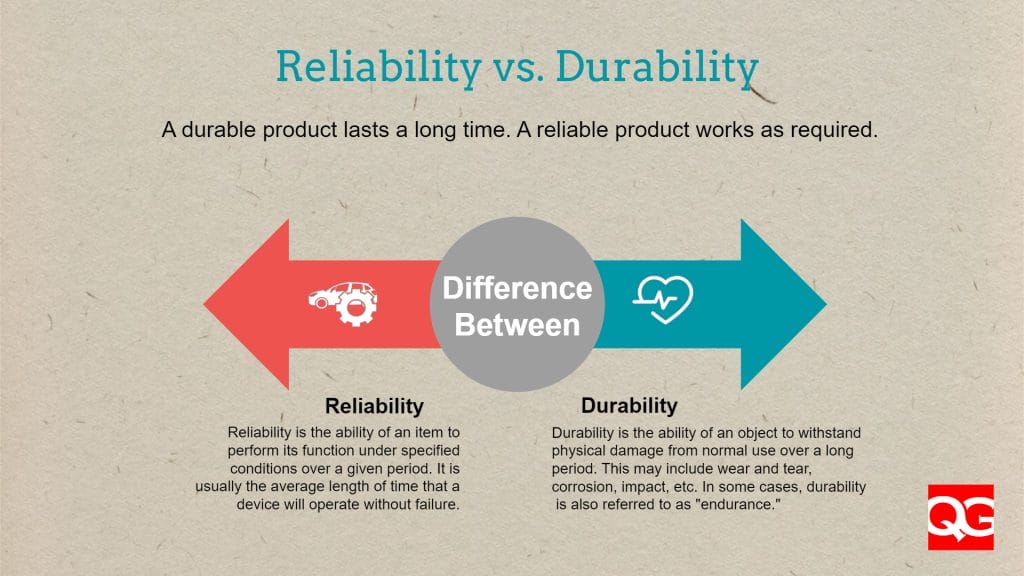 difference-between-reliability-and-durability-quality-gurus