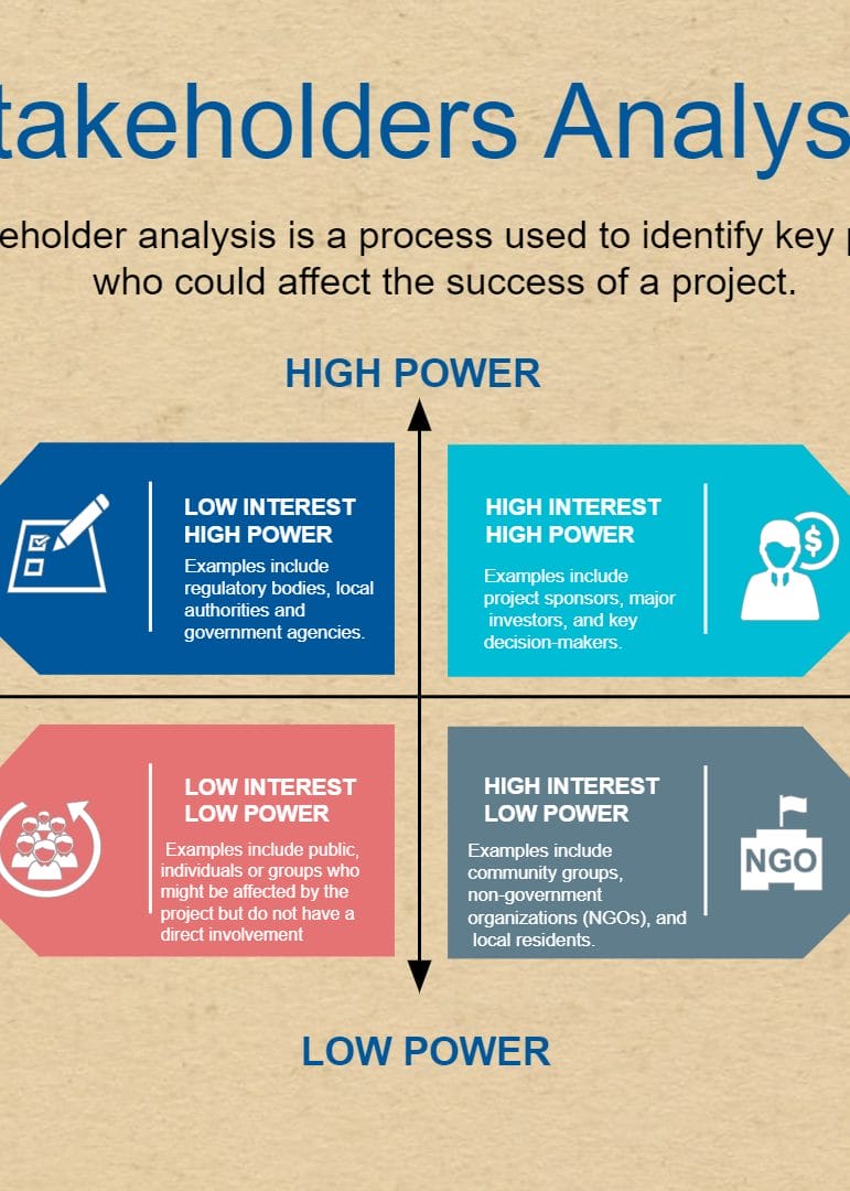 Stakeholders Analysis | Quality Gurus