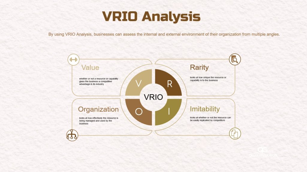 VRIO Analysis A Tool for Strategic Business Planning Quality Gurus