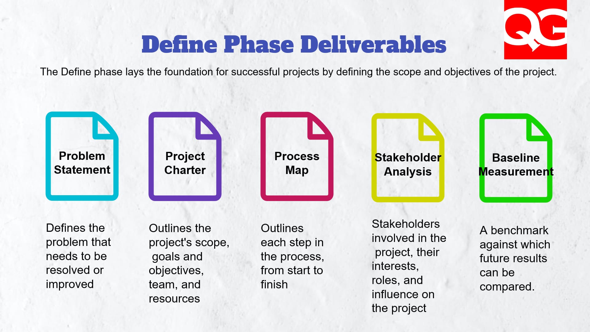 deliverables-of-define-phase-in-dmaic-approach-quality-gurus