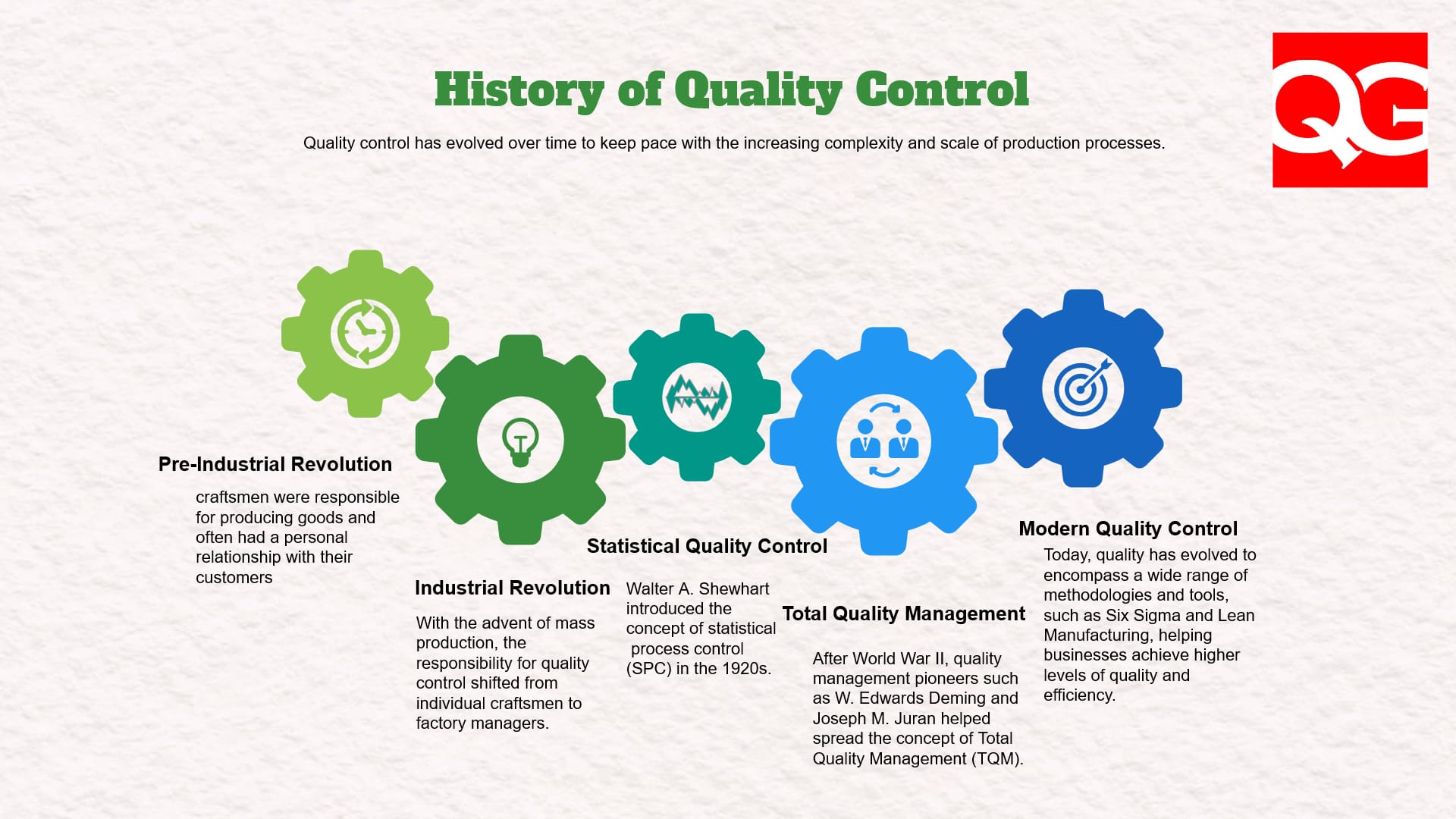 quality control in business plan example