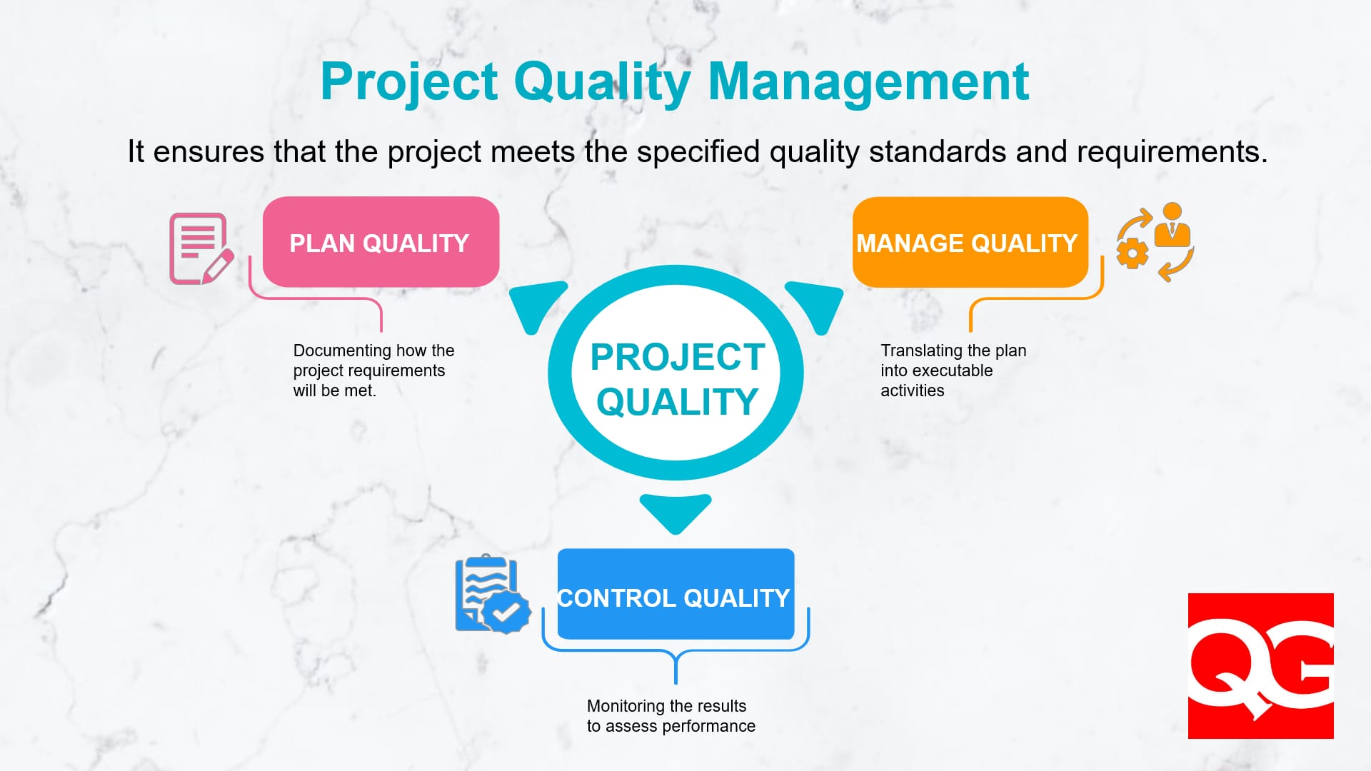 Project Quality Management | Quality Gurus
