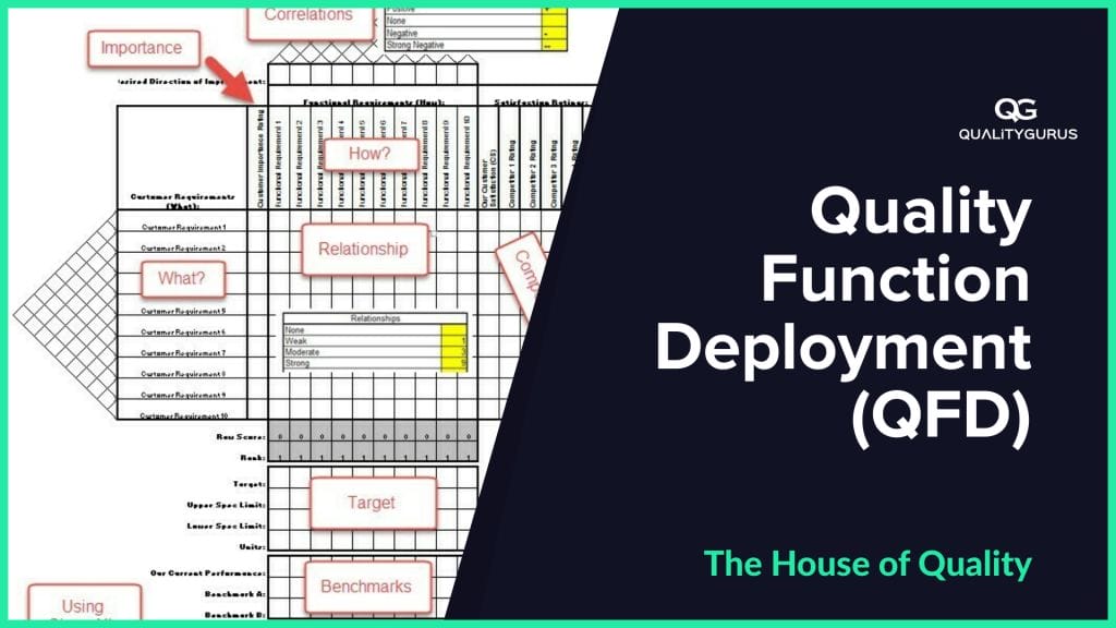 Quality Function Deployment (QFD) Quality Gurus