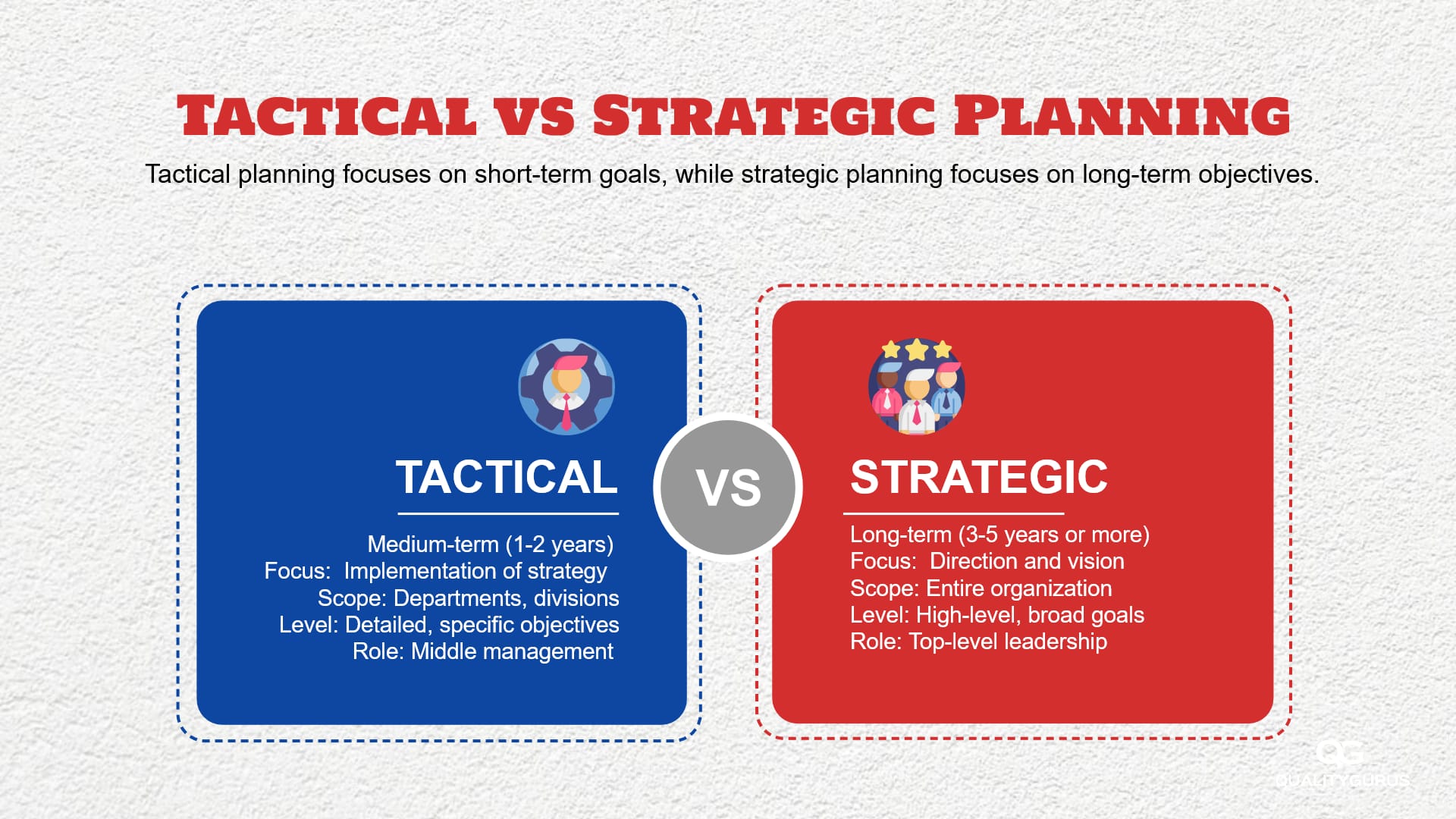 Tactical vs Strategic Planning: What's the Difference?