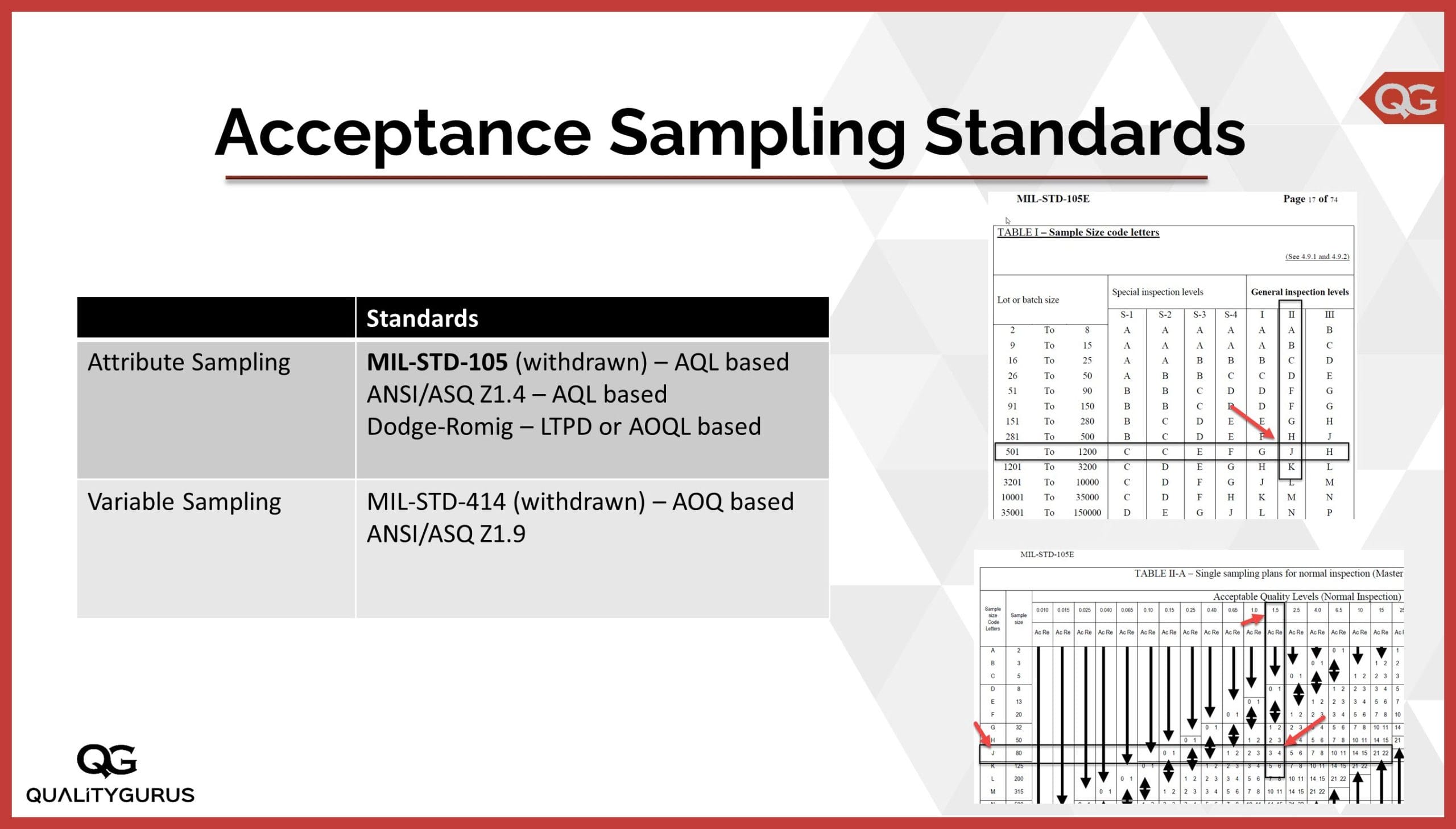 Acceptance Sampling Types Of Sampling Plans Quality Gurus 8209