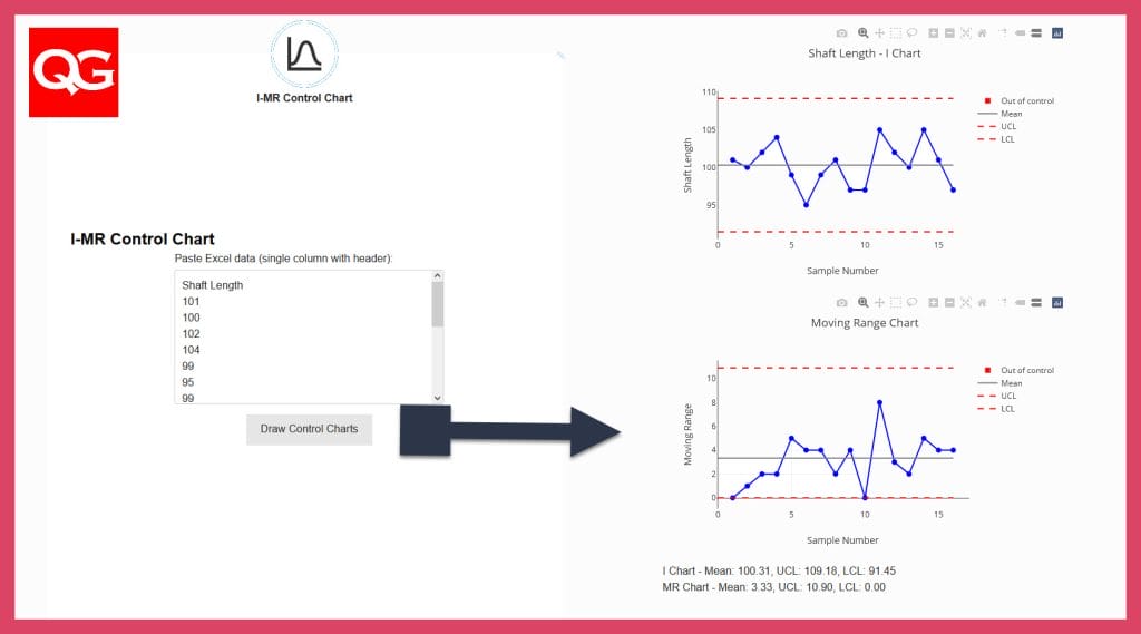 IMR Control Chart Quality Gurus