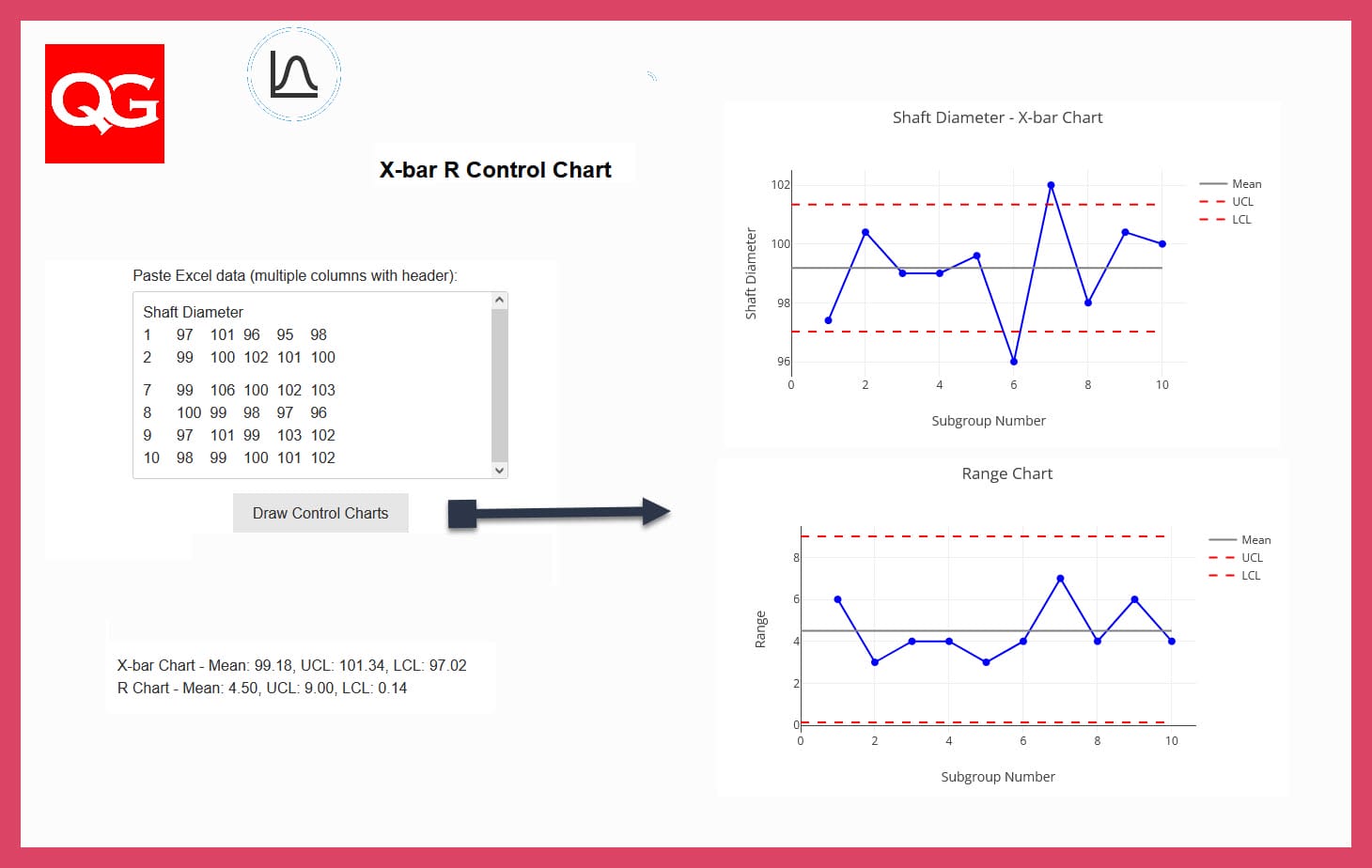 Xbar R Control Chart Quality Gurus