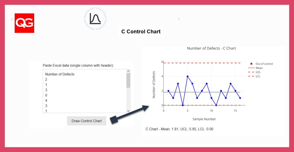 C – Control Chart Online Calculator | Quality Gurus