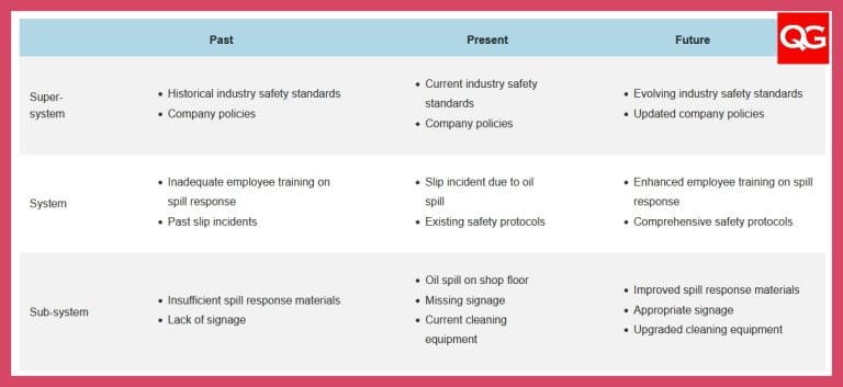 The 9 Windows Technique: A Powerful Tool for Problem-Solving and ...