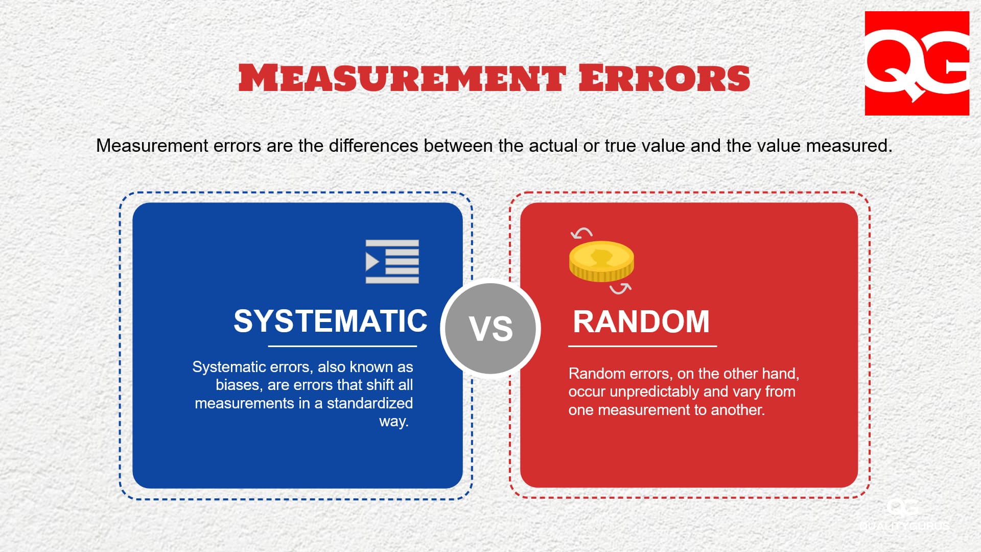 Understanding Measurement Errors: Types And How To Minimize Them ...