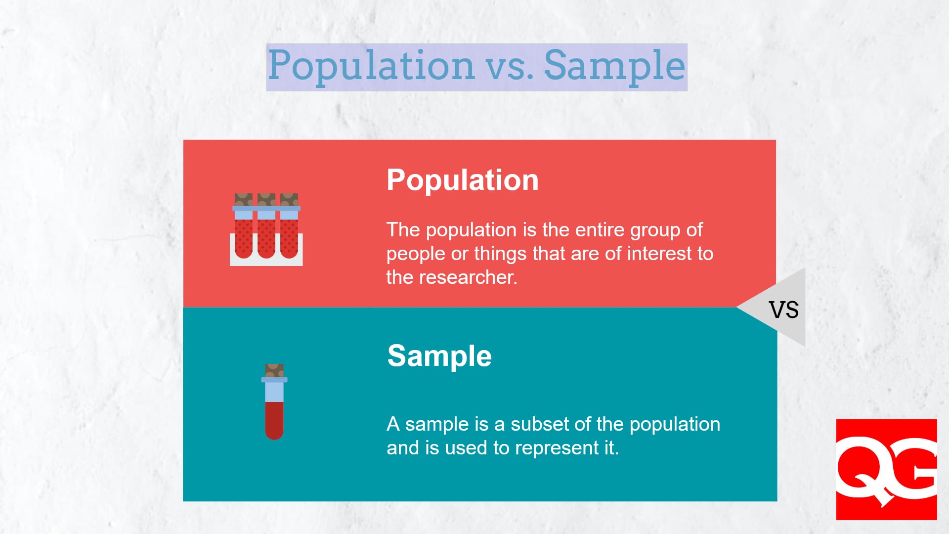 hypothesis testing sample vs population