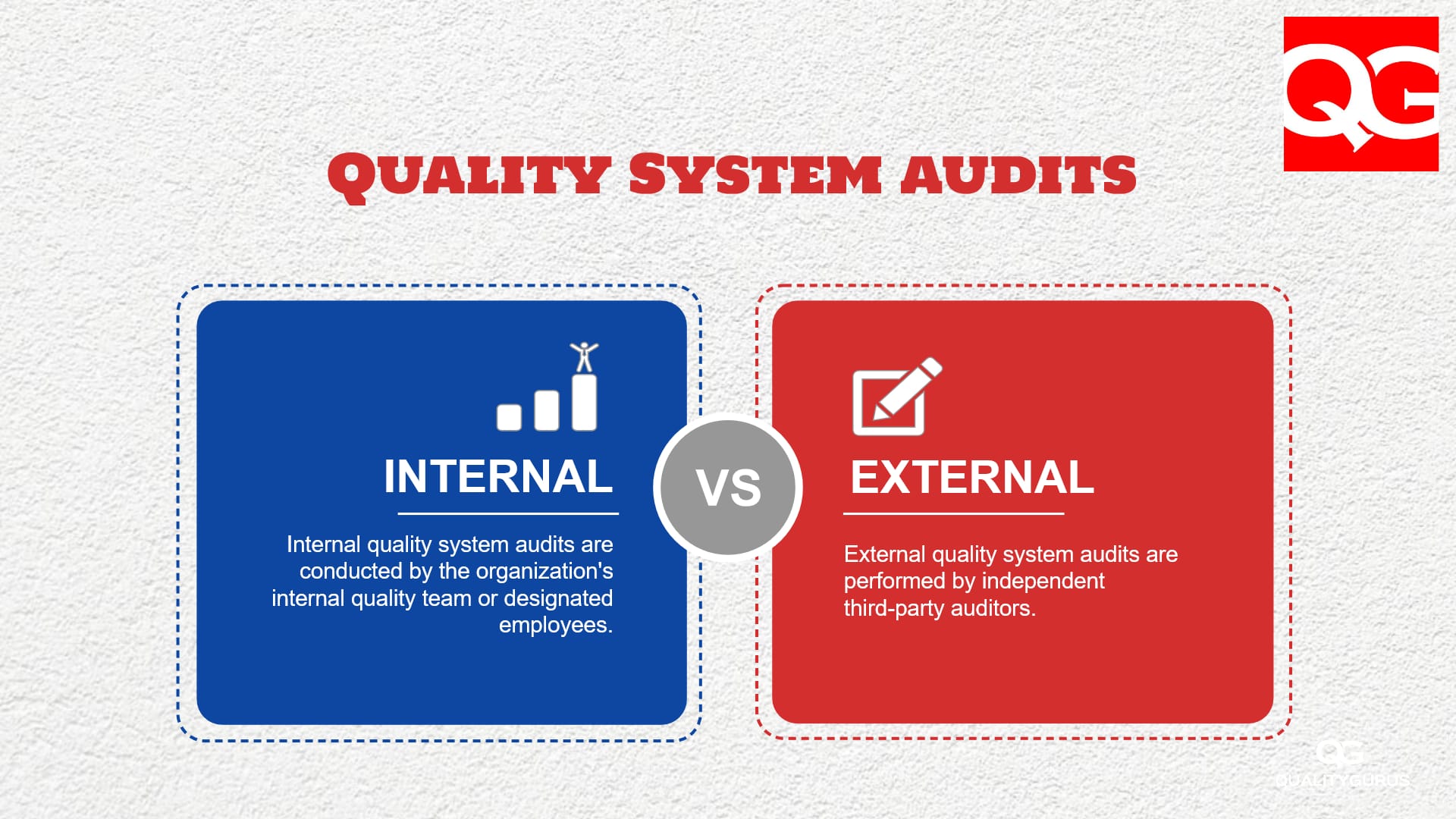 Internal Vs External Quality System Audits Quality Gurus