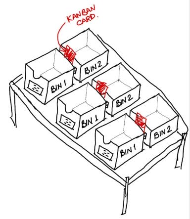 TwoBin Kanban Solution for Inventory Management in Healthcare Quality Gurus