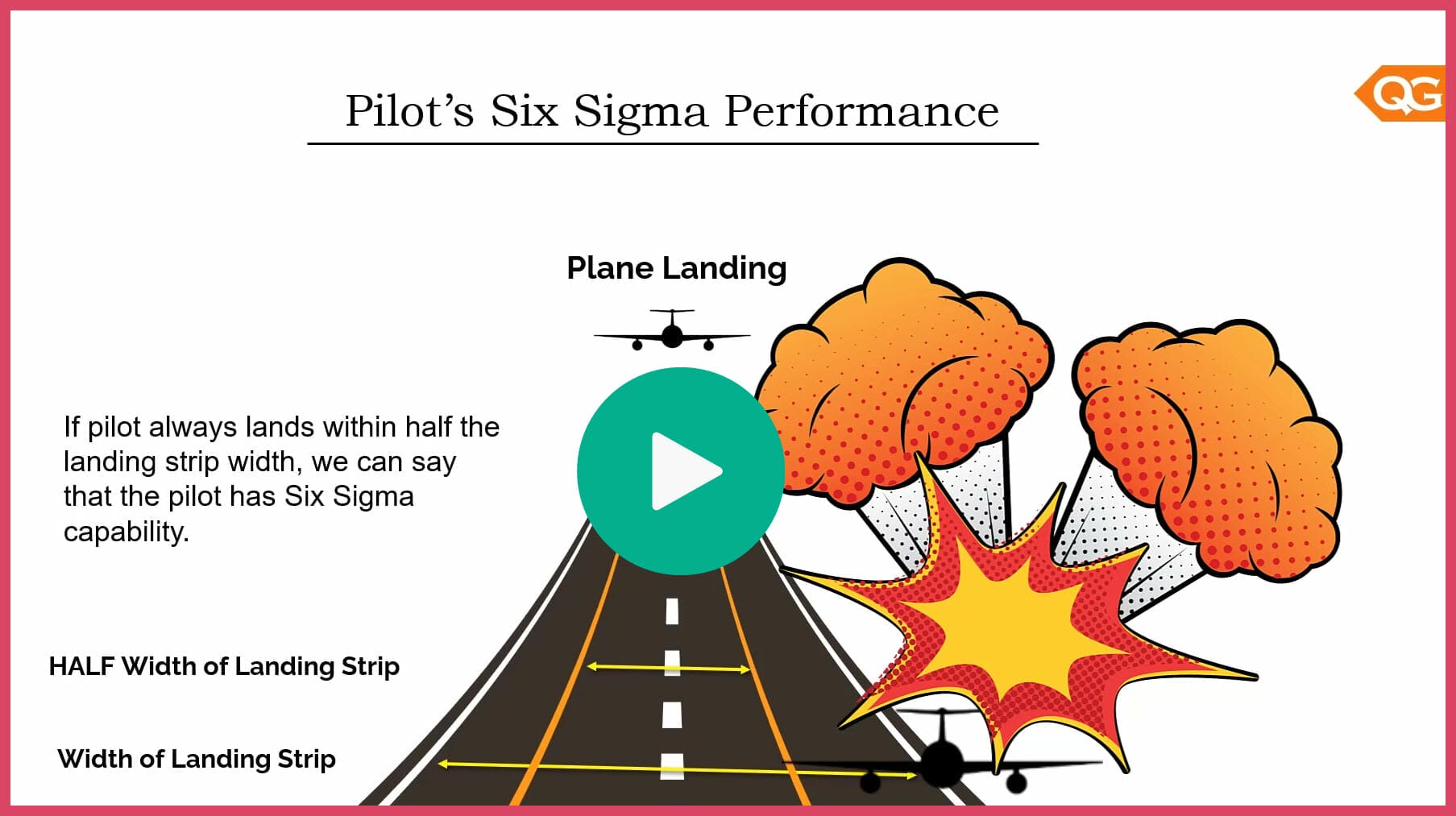 Six Sigma Explained in Layperson’s Language