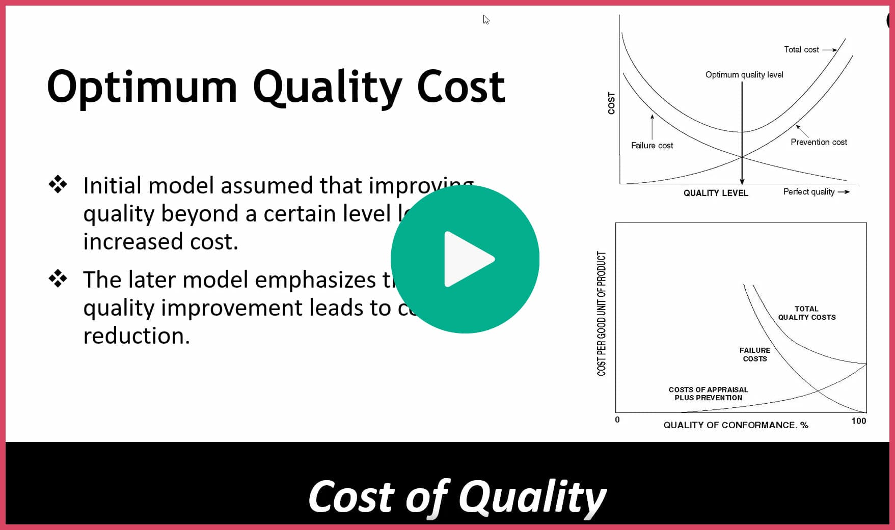 Understanding the Hidden Costs of Poor Quality