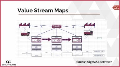 Value Stream Mapping: Navigating Process Efficiency | Quality Gurus