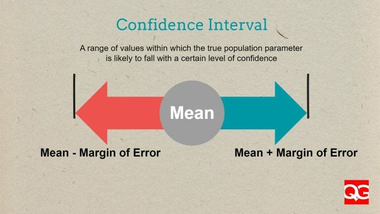Confidence Interval Quality Gurus