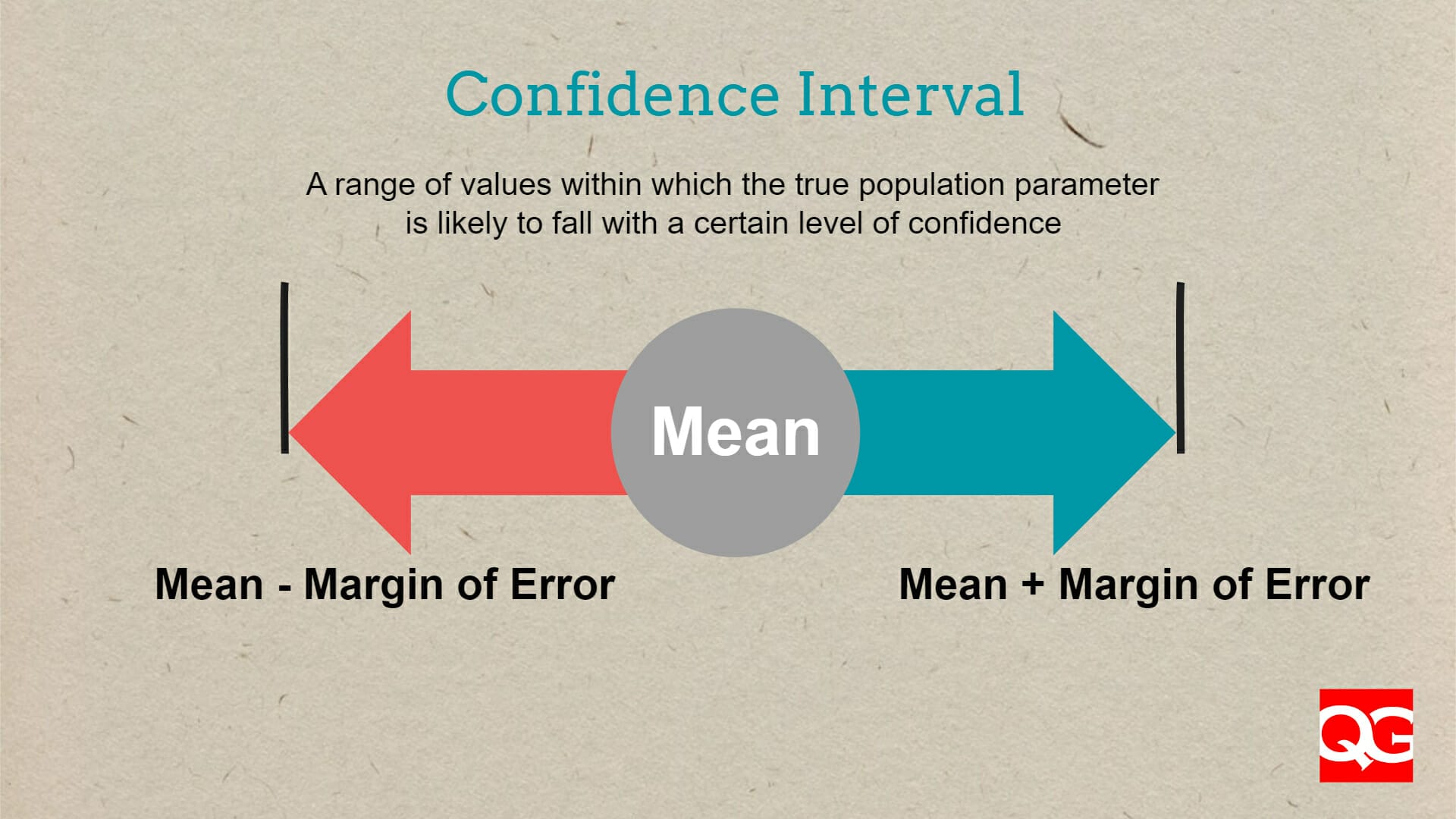 Confidence Interval