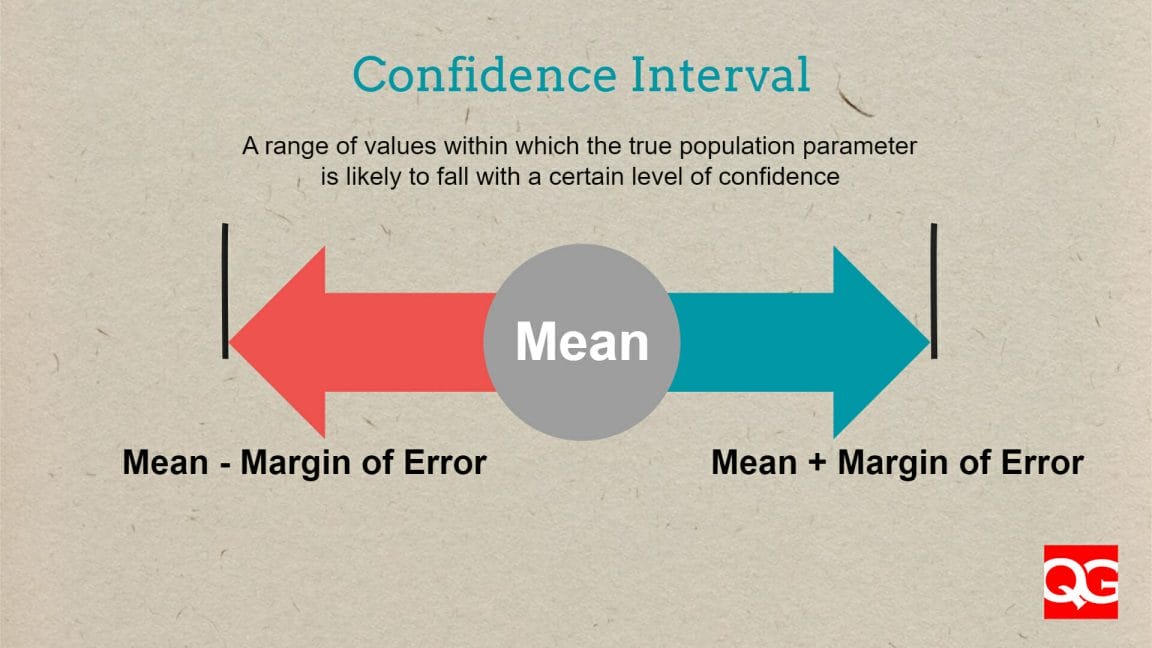 Confidence Interval Quality Gurus