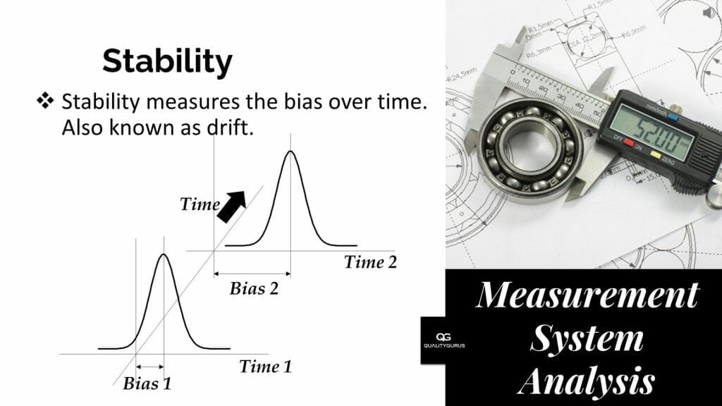 Bias, Linearity, and Stability in Measurement System Analysis | Quality ...