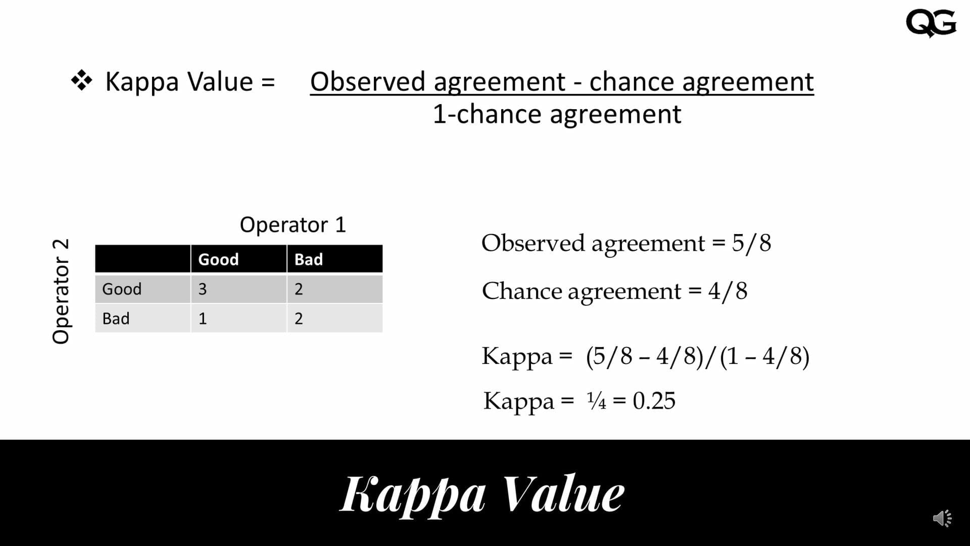 Attribute Agreement Analysis (AAA) in MSA