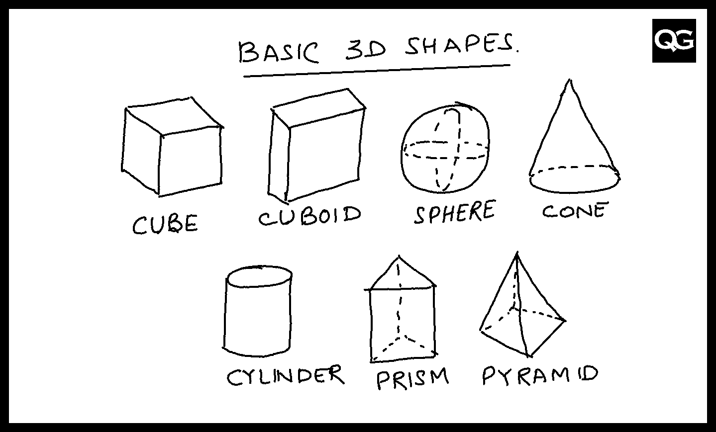 Basic Geometry Calculators (2D and 3D Objects) | Quality Gurus