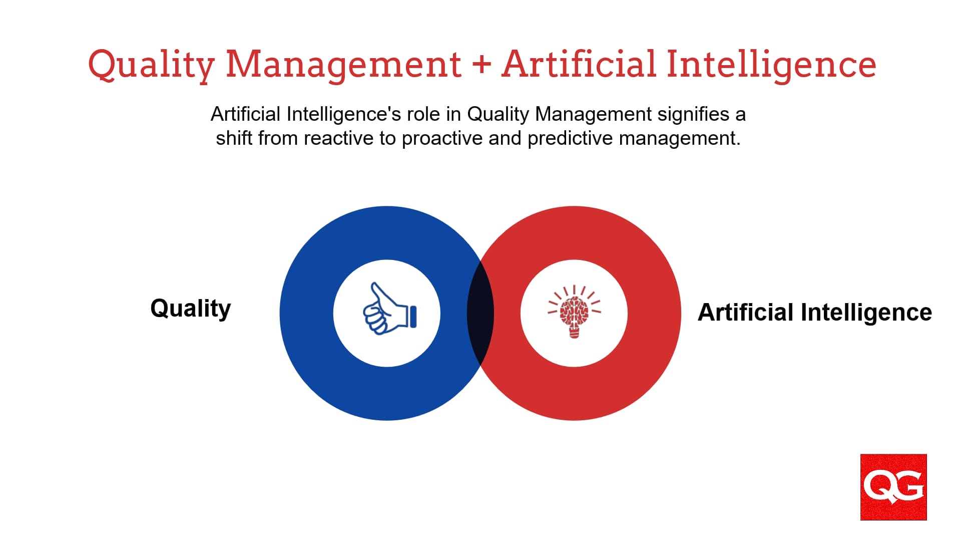 AI in Quality Management: A New Frontier