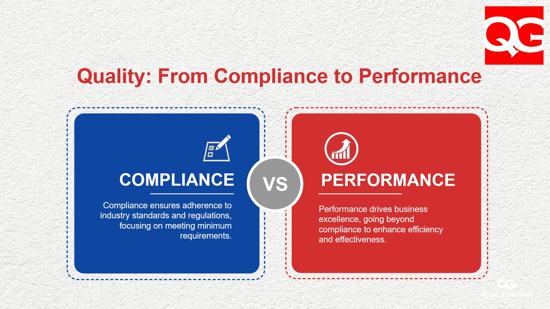 How Quality Drives Performance Beyond Compliance