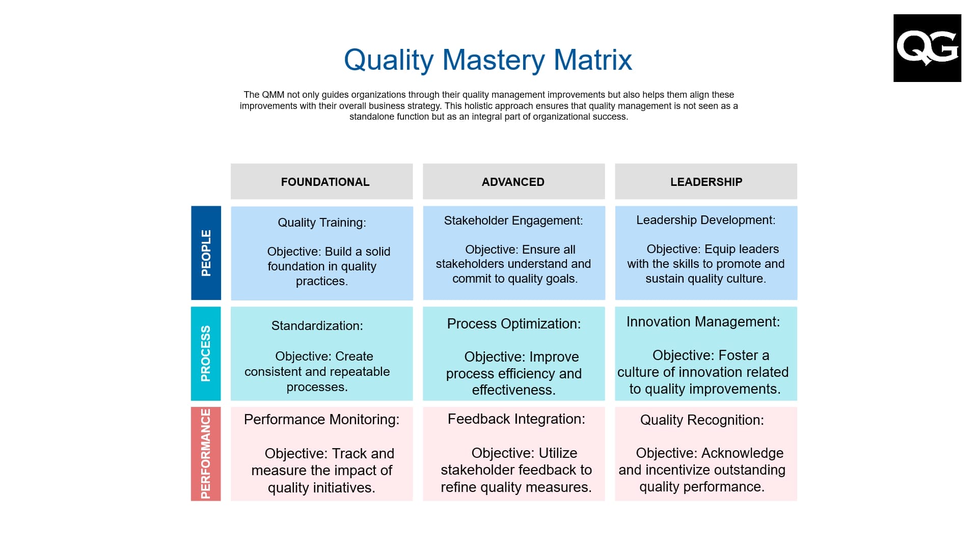 Quality Mastery Matrix: A Strategic Approach to Quality Excellence