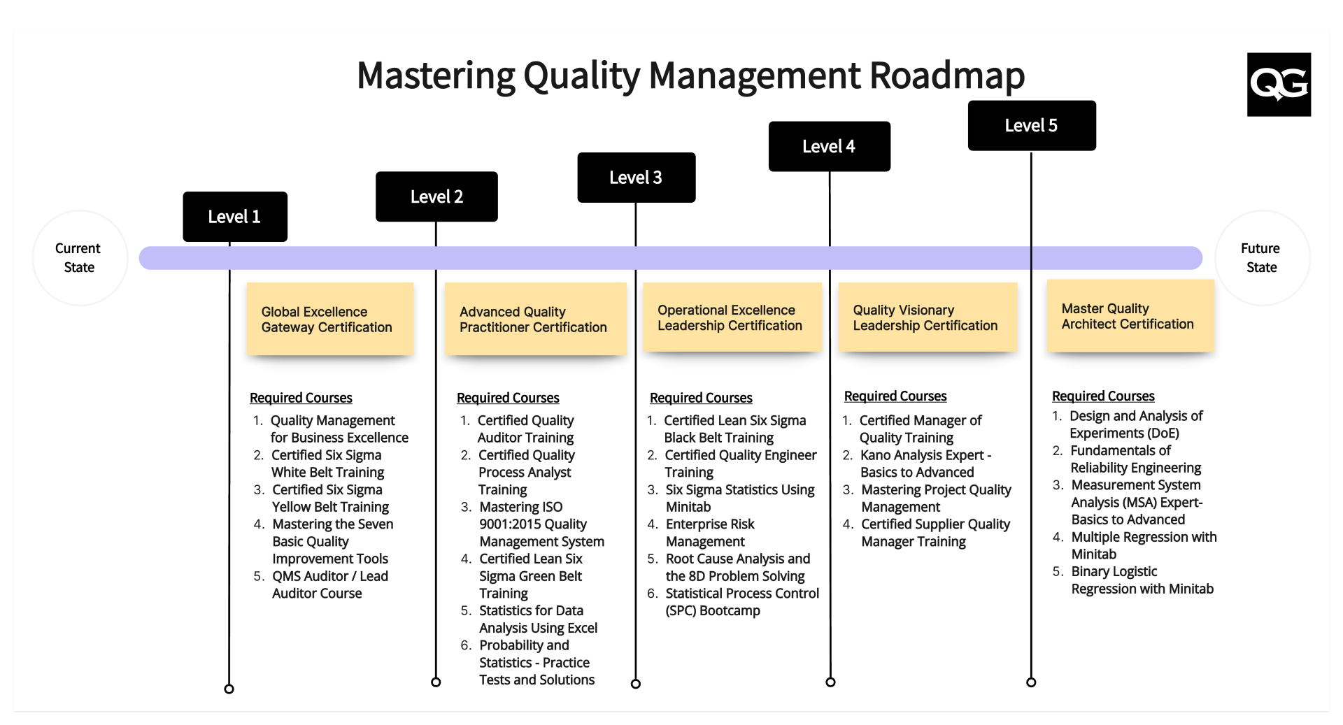 Quality Roadmap 5 Levels