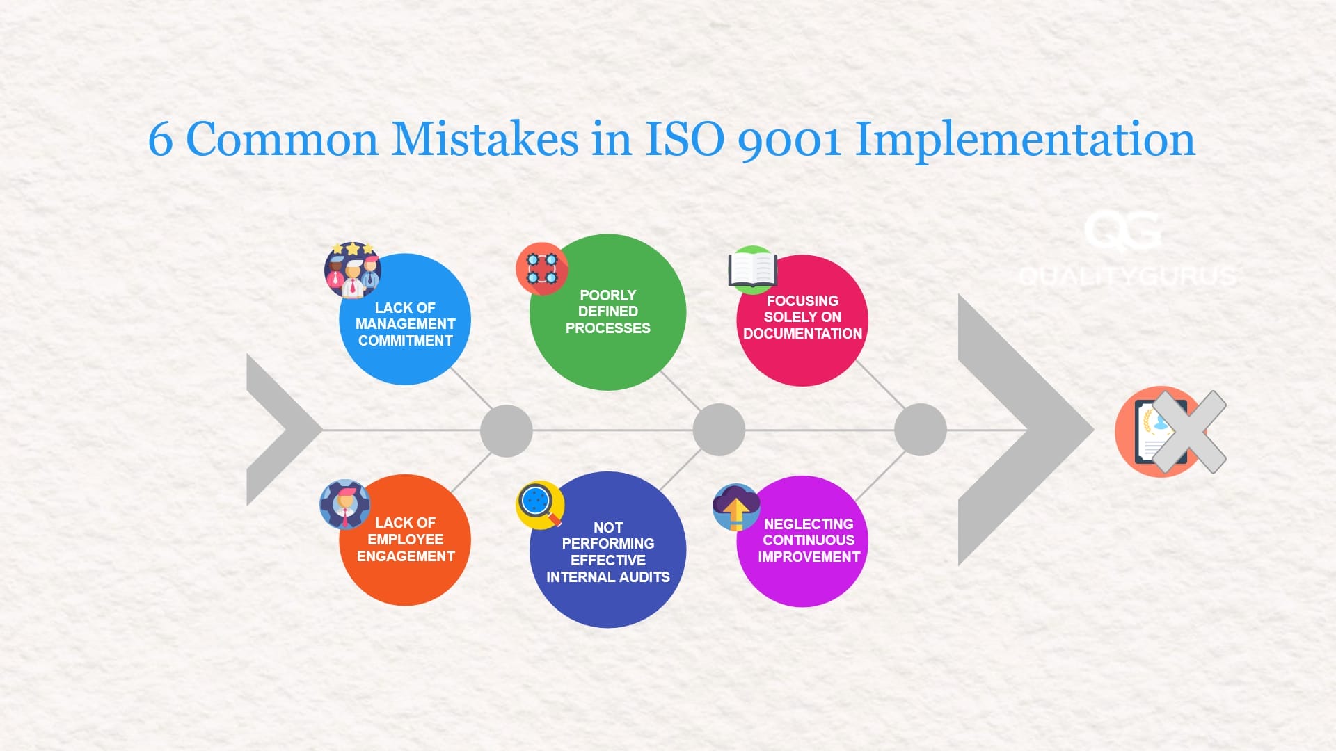 6 Common Mistakes in ISO 9001 Implementation