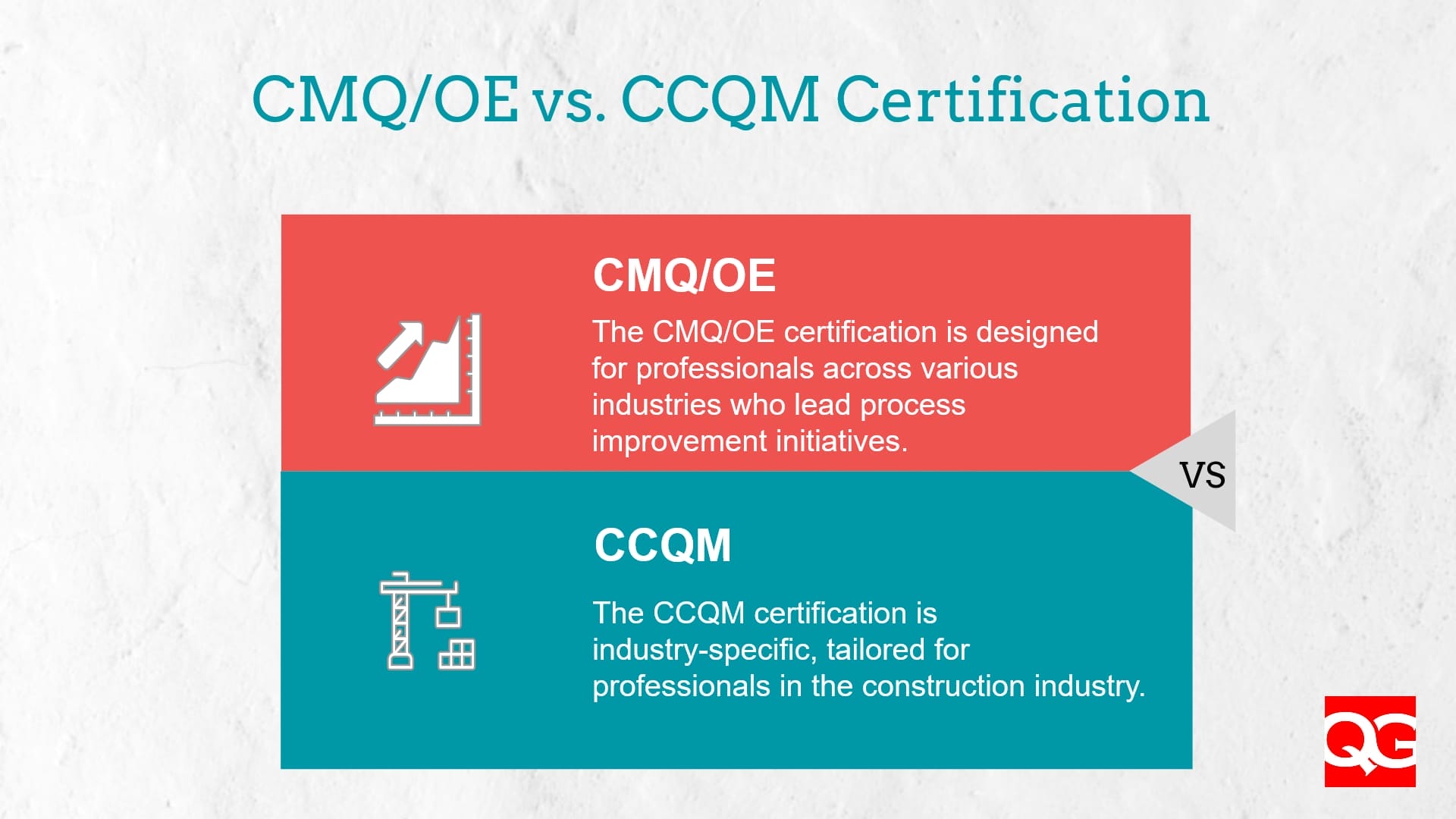 Comparison of ASQ CMQ/OE and the New CCQM Certification