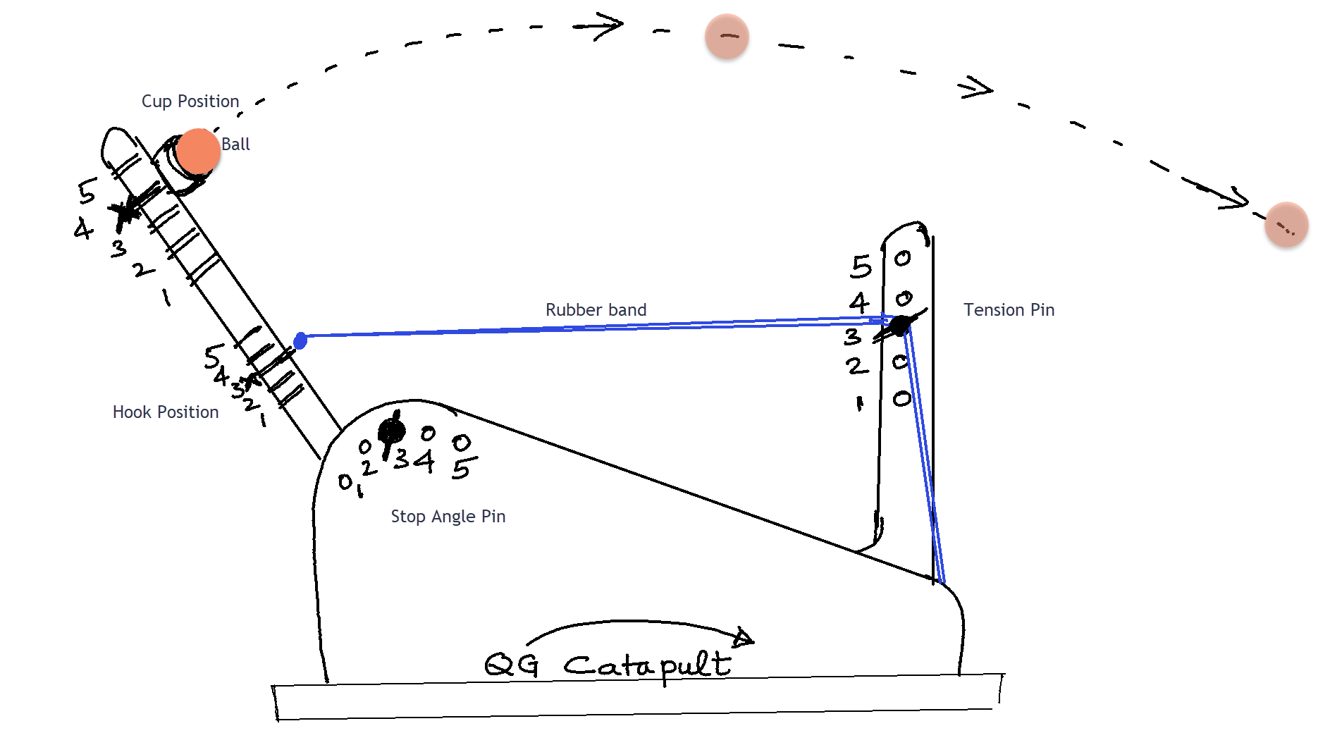 Design of Experiment – Catapult Simulation