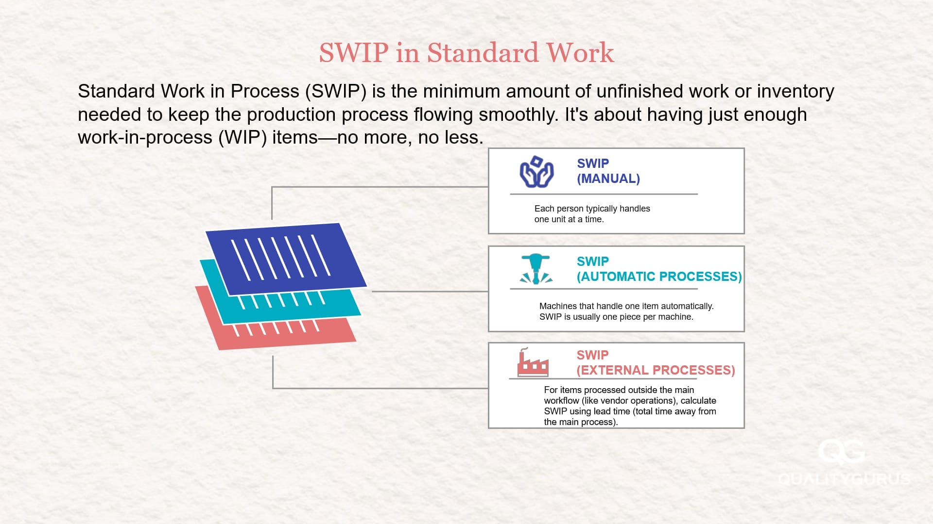 Understanding SWIP in Standard Work: A Simple Guide